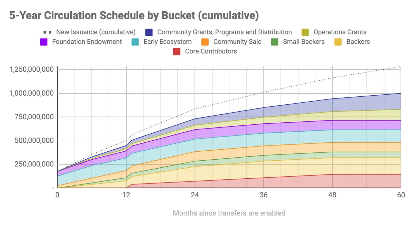 Near криптовалюта график. Near protocol график. near криптовалюта. токен near.