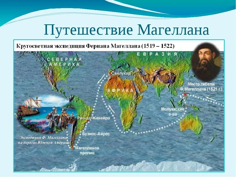 Океан открытый фернаном магелланом. Путешествие Фернана Магеллана. Первое кругосветное плавание Фернана Магеллана. 1519−1522 Гг. − кругосветное плавание экспедиции ф. Магеллана. Экспедиция Фернана Магеллана обогнула земной.