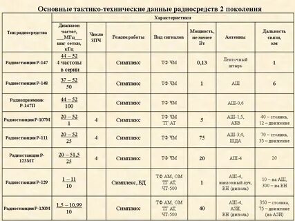 Ттх радиостанции