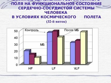 Функционального состояния сердечно сосудистой