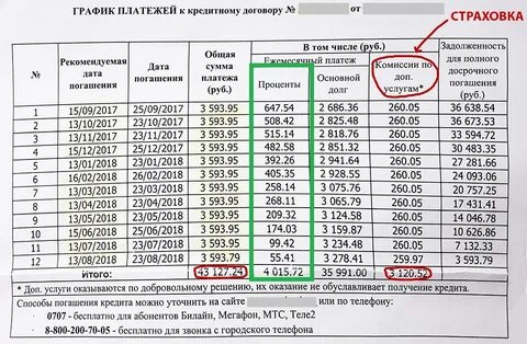 Проценты по кредиту расходы усн