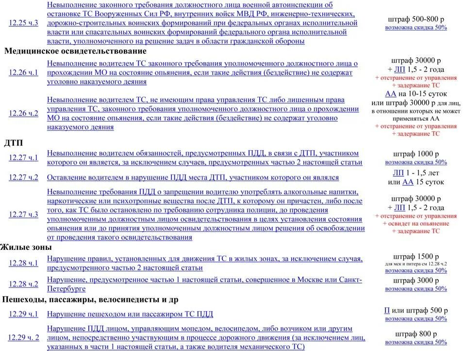 Ст 12.33 коап. Ст 32.2 штраф гибдд. пдд статья 32.2 за что штраф. статья коап рф статья 32.2. статья коап штрафы.