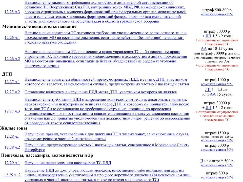 Ст 32.2 штраф ГИБДД. ПДД статья 32.2 за что штраф. Статья КОАП РФ статья 32.2. Статья КОАП штрафы.