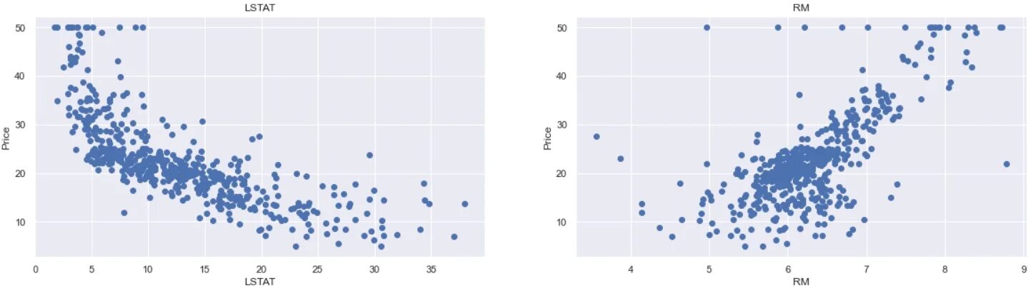 Boston Housing Price regression dataset. Полиномиальная корреляция. Корреляционная матрица. Полиномиальная регрессия. Сотая регрессия игрока 42