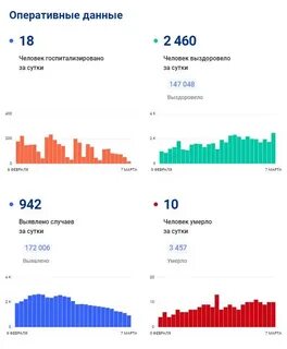 Новости статистики