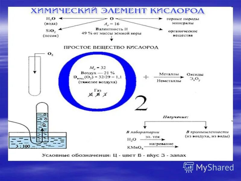 Кислород водород вода задачи