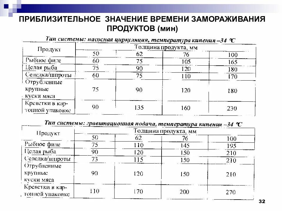 Масса бензина. Наибольшее допустимое значение. Примерное значение. Ориентировочный коэффициент теплопередачи теплообменника. Категория нарушенности пород.
