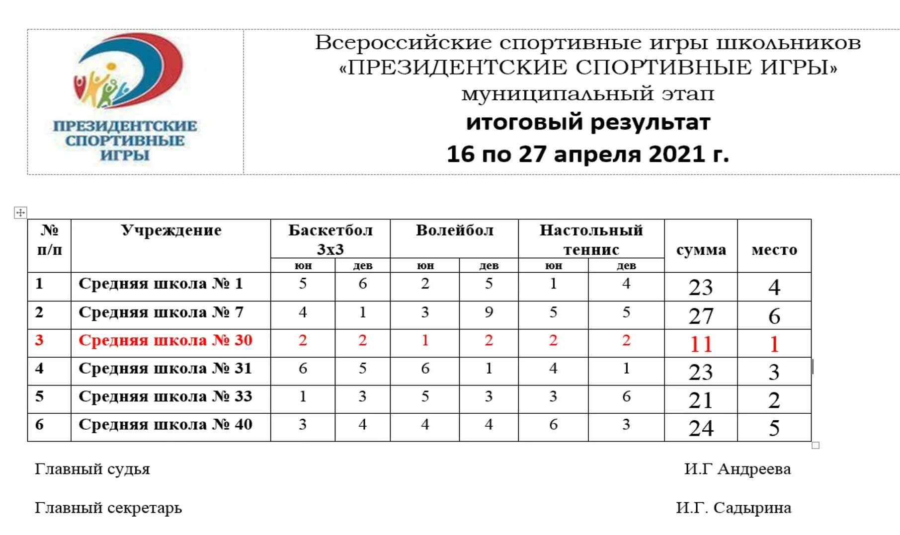 президентские состязания 2022. президентские игры логотип. положение президентские игры 2024. положение президентские игры 2024. президентские игры школьников.