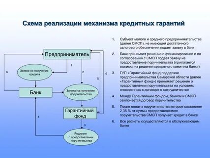 Способы обеспечения поручительства