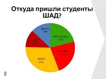 Откуда присылают