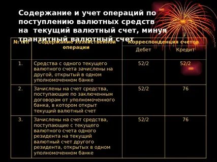 Операций по валютным счетам организации