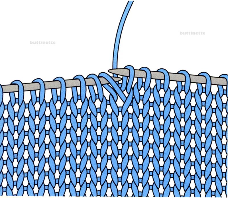 Вязка лицевая гладь. Петли лицевой гладью. Лицевая гладь спицами. Лицевая петля гладью вязания спицами.