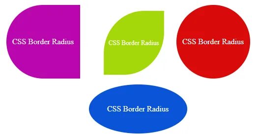 Rounded html. Границы CSS. Радиус рамки CSS. Бордер CSS. Border html CSS.