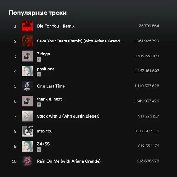 Самый популярный клип на ютубе. Топ хит чарт. Диски 90-х. Самая популярная в ютубе песня по просмотрам. Лучшие песни 2000.
