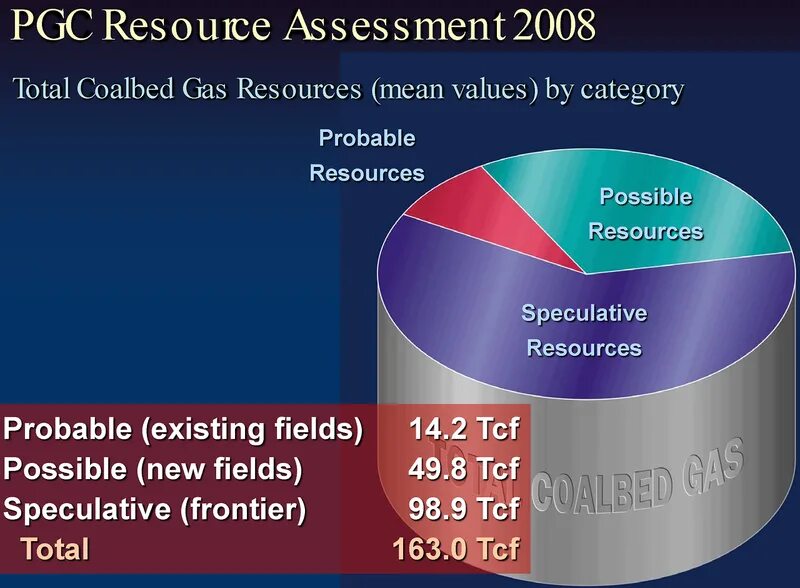 Exist fields