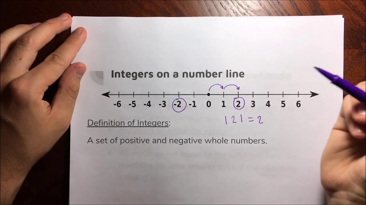 Opposite numbers. Opposite numbers on the number Axis. Make the lines numbers. Opposite teachingk5 распечатать.