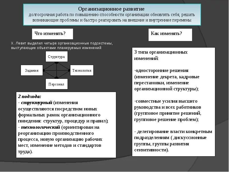 Объекты изменения в организации
