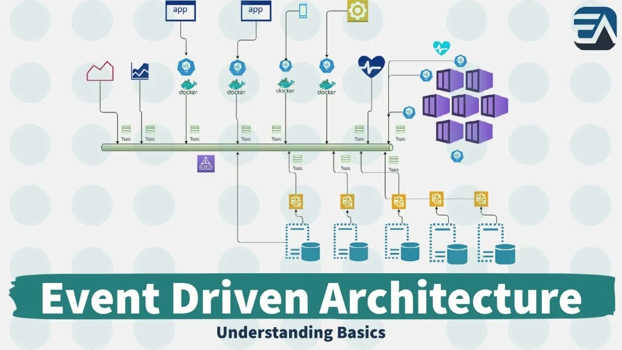 Driven architecture. Event Driven архитектура. Событийно-ориентированная архитектура (event-Driven Architecture):. Event Driven Architecture. Архитектура, управляемая событиями.