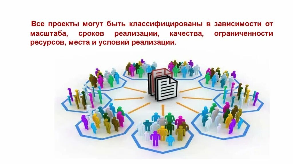 Проекты могут быть разным По продолжительности выполнения проекты бывают