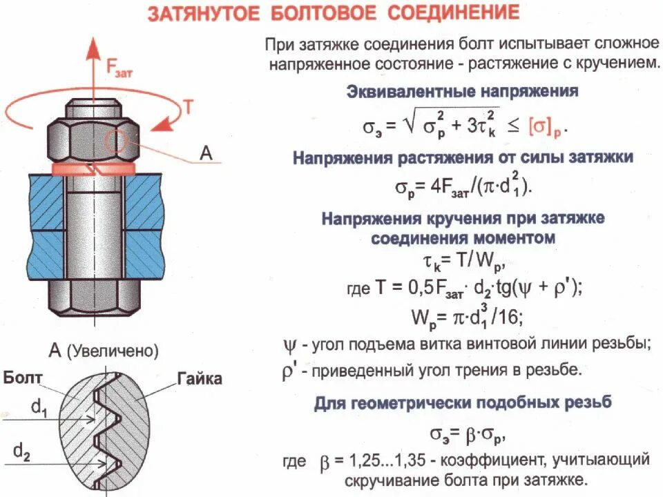 Типы заклепочного шва. Состояние соединения соединение. Резьбовые соединения соединения dn80. Пример расчета фрикционного соединения на высокопрочных болтах. Расчет резьбовых соединений на прочность.