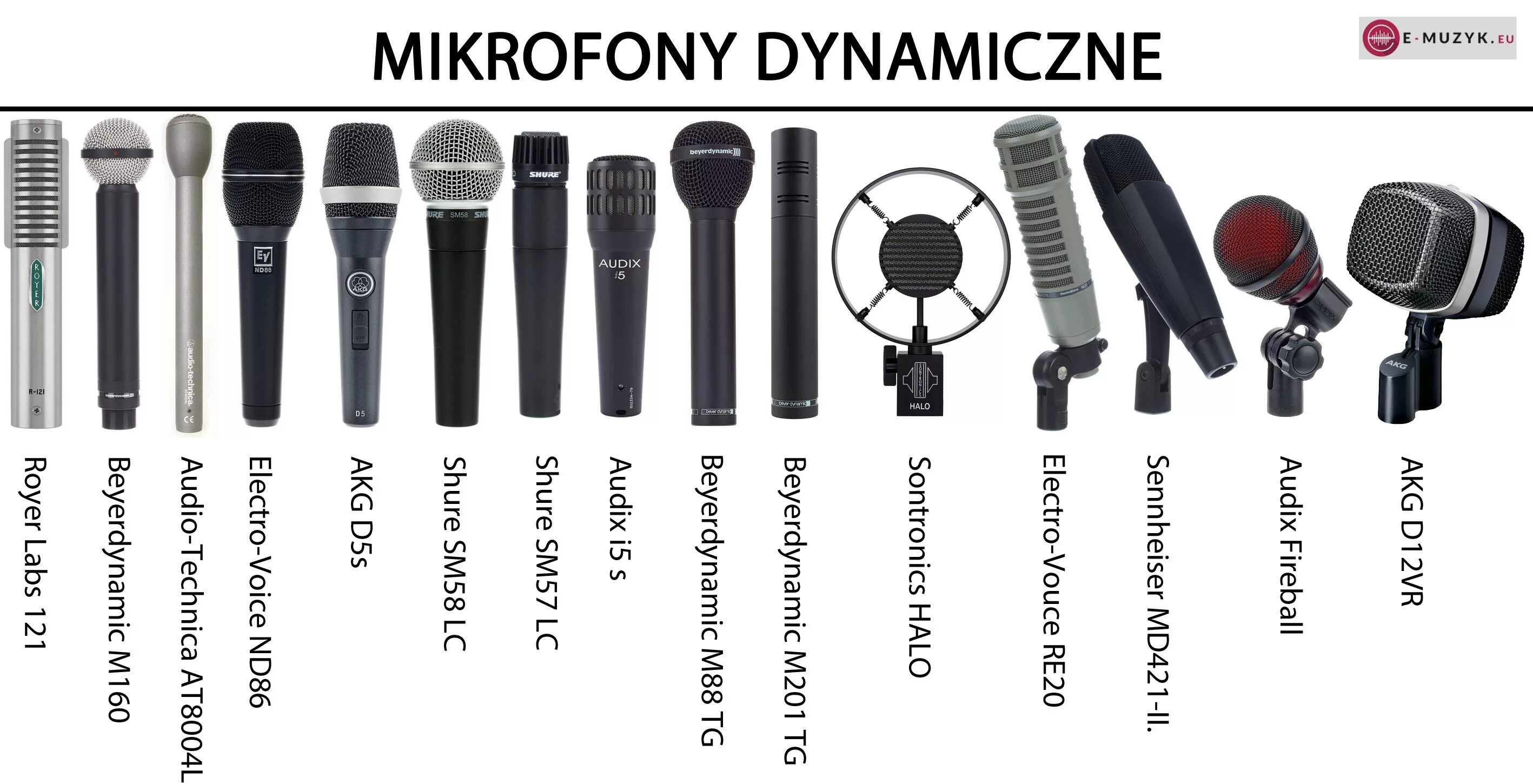 Венгерский микрофон. Виды микрофонов. Микрофон для хора. Все виды микрофонов.