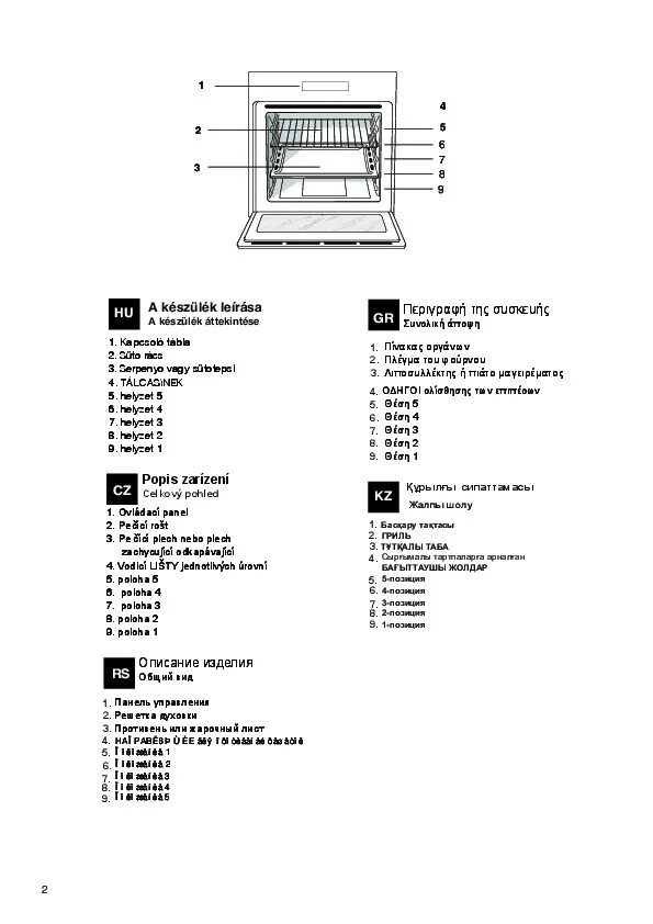 Духовка Аристон Hotpoint электрическая инструкция. Hotpoint Ariston духовой шкаф 70f обозначение. Функции электрической духовки Хотпоинт Аристон. Духовой шкаф электрический встраиваемый Хотпоинт Аристон инструкция.