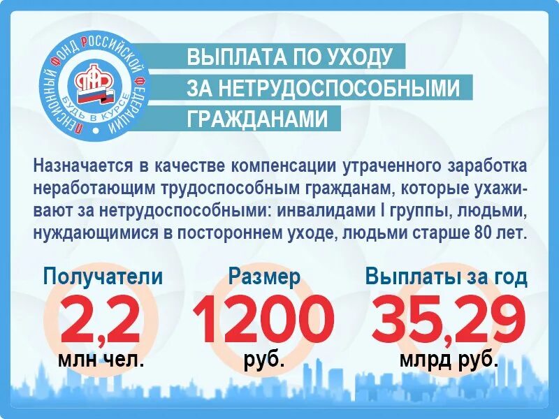 Оформление по уходу после 80. Выплаты по уходу за пожилым человеком. Выплата по уходу за пожилым человеком после 80 лет. Пособие за ухаживанием за престарелым. Выплаты нетрудоспособным гражданам.