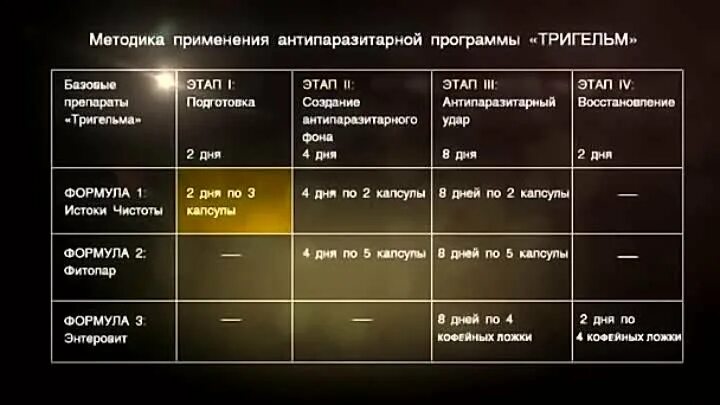 Антипаразитарная программа. Антипаразитарная программа Тригельм. Схема приёма Тригельма. Тригельм инструкция. Тригельм отзывы врачей