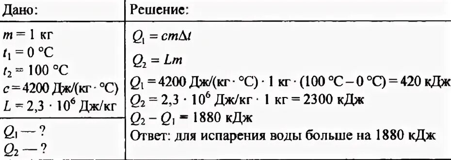 Для нагревания 1 кг