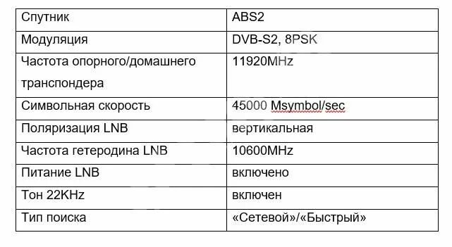 Как настроить каналы на мтс. Настройка спутниковых каналов МТС. Настройка каналов МТС спутниковое ТВ. Настройка LNB МТС спутниковое ТВ. Настройка МТС спутниковое ТВ.