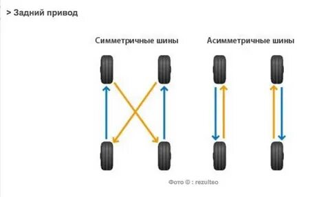 Как правильно устанавливать колеса на машину