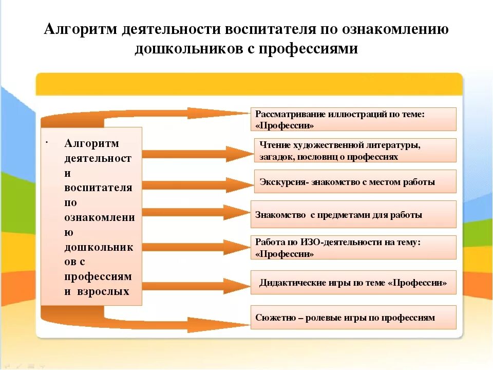 Алгоритмика для воспитателей