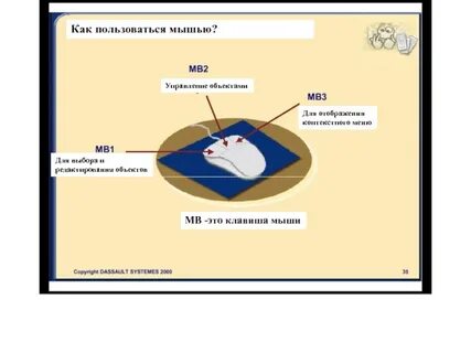 Контекст отображения