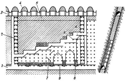 потолкоуступные системы разработки рудных месторождений. продольная сплошная двухбортовая система разработки. камерно-столбовая система разработки для угольных шахт. система разработки с доставкой силой взрыва. открытые системы разработки.