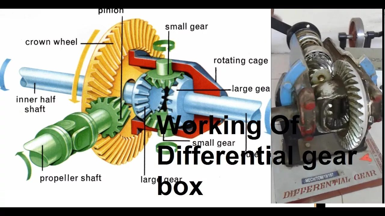 Diff на русском. Дифференциал анимация. automobile gear box. differential rules. differential gear picture.