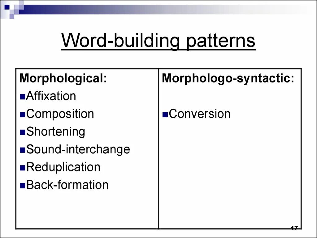 Building meaning. Words and buildings. word building patterns. conversion word building. morphological structure.