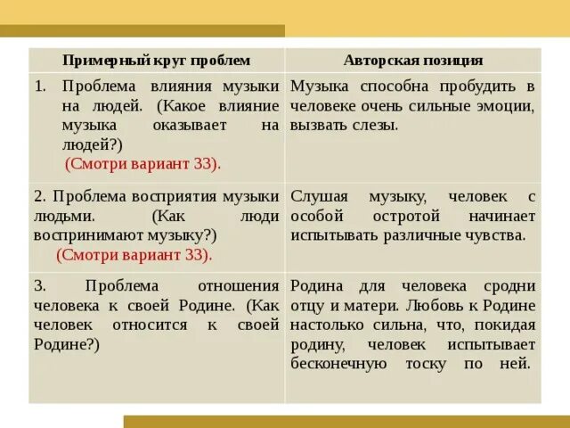 Музыка способна пробудить в человеке. Какое влияние оказывает музыка на человека Аргументы. Музыка способна пробудить в человеке воспоминания. Обмен Аргументы эмоциональные.