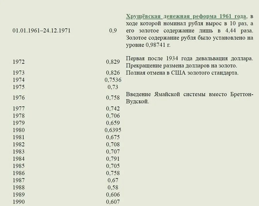 Курс доллара по годам с 1990. Курс доллара в 1990 году. Курс доллара в 1990 году в России в рублях. Курс доллара 1991 год. Доллар к рублю ссср