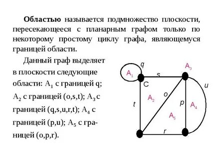 Область графов