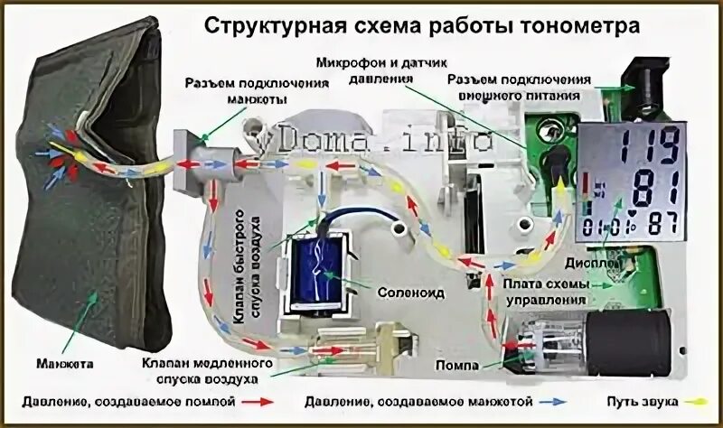 Ремонт тонометра своими руками в домашних условиях Сервисный центр And (A&D) Санкт-Петербург 2470 в быту