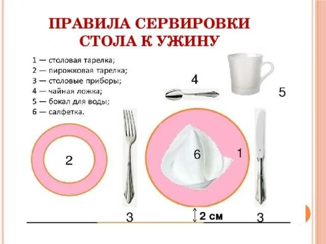 Сервировка в детском саду по санпин. Правильная сервировка столовых приборов в детском саду. правильная сервировка стола для детей. сервировка стола детсад. правила сервировки стола для детей.