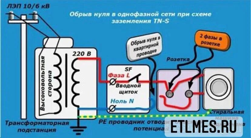 Какой ток в нуле. Отгорание нуля в однофазной сети. Обрыв нуля в трехфазной сети схема. Обрыв нуля в однофазной сети. Схема при обрыве нуля.