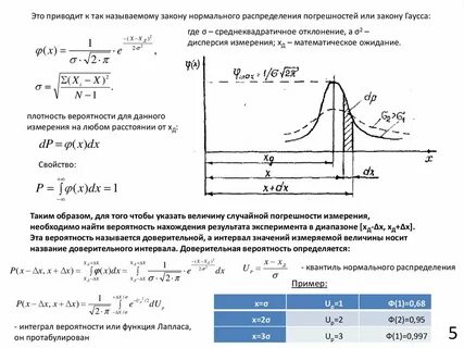 Подчиняется нормальному закону распределения