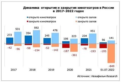 Количество кинотеатров