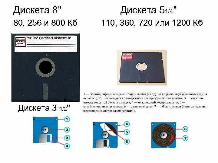 Дискета с данными о шпионской сети call. 3.5 дюймовой дискеты чертеж. дискета 5&quot; sd 110кб. дискета 3 5 дюйма чертеж. размер дискеты 3.5.