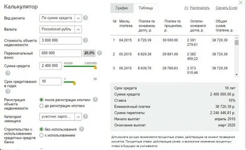 Минимальная сумма по кредиту деньги и все