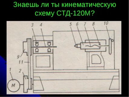 Станок схема картинка