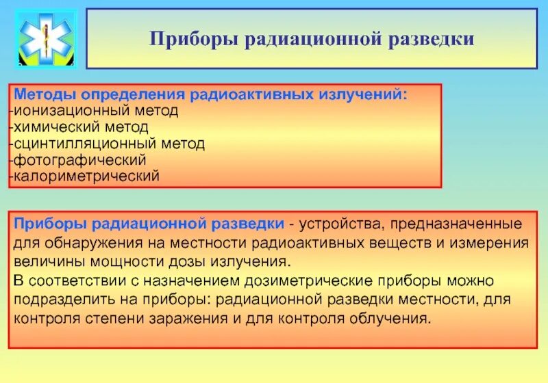 Цель излучения. Средства и методы радиационной разведки. методы проведения радиационной разведки. цель данных радиационной разведки. состав радиационной разведки.