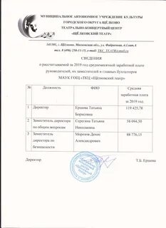 Зарплата главы муниципального образования