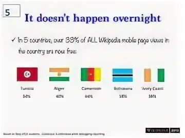 W countries